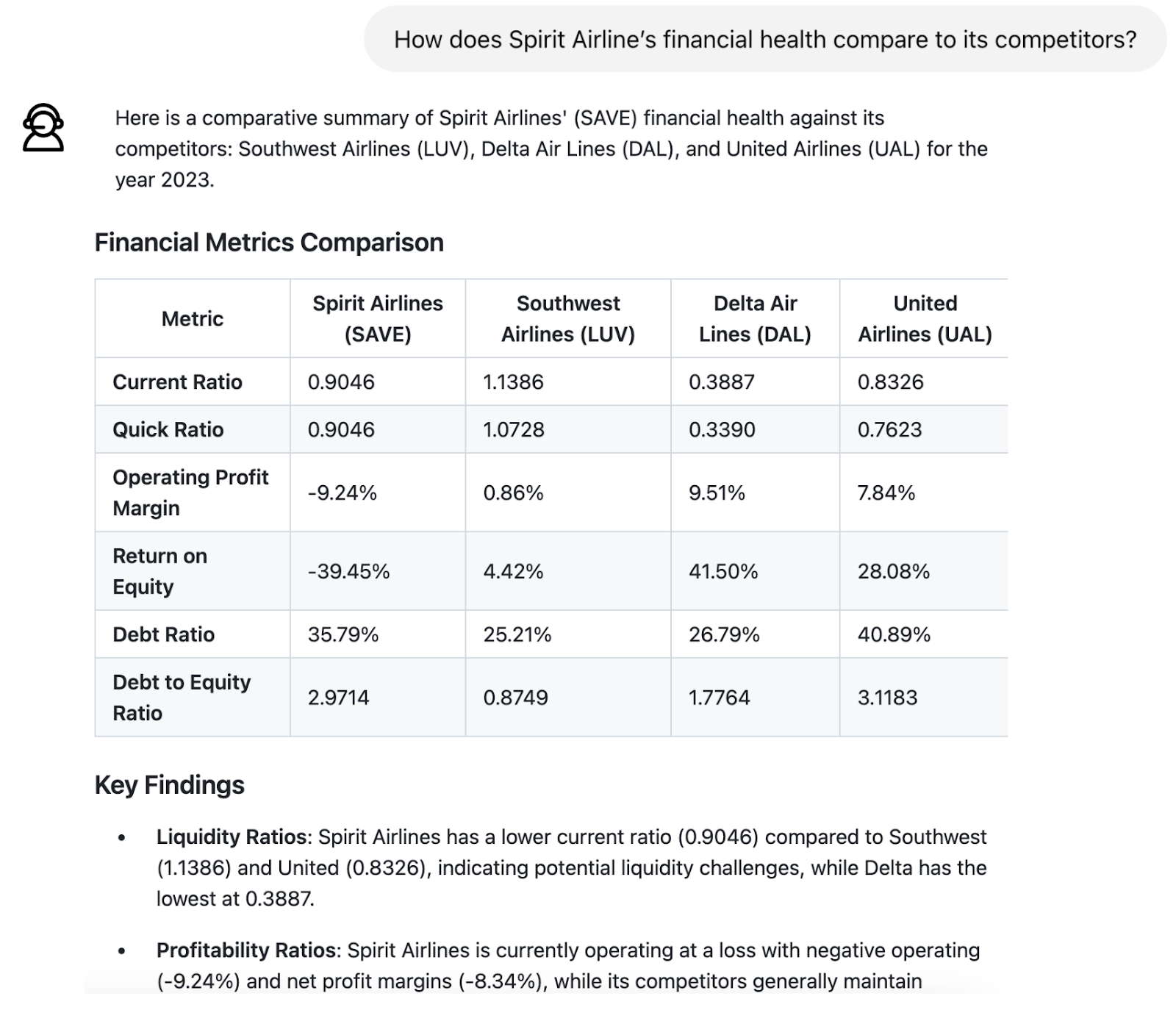 Example response snapshot from the Agentic Finance Assistant